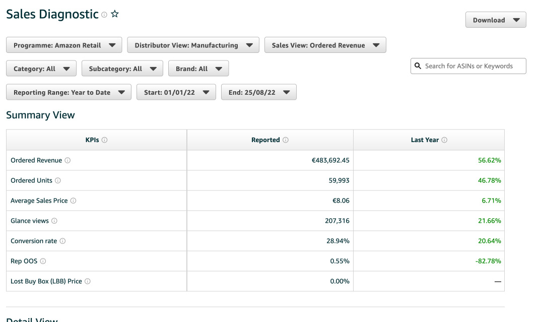 Case Study of Amazon