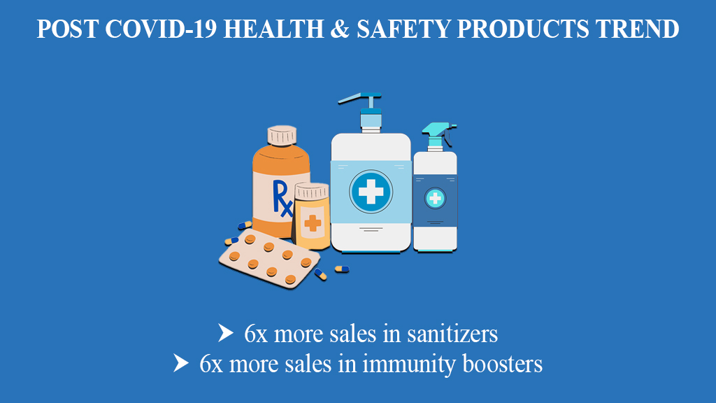 Health & household products that have seen a spike in demand include