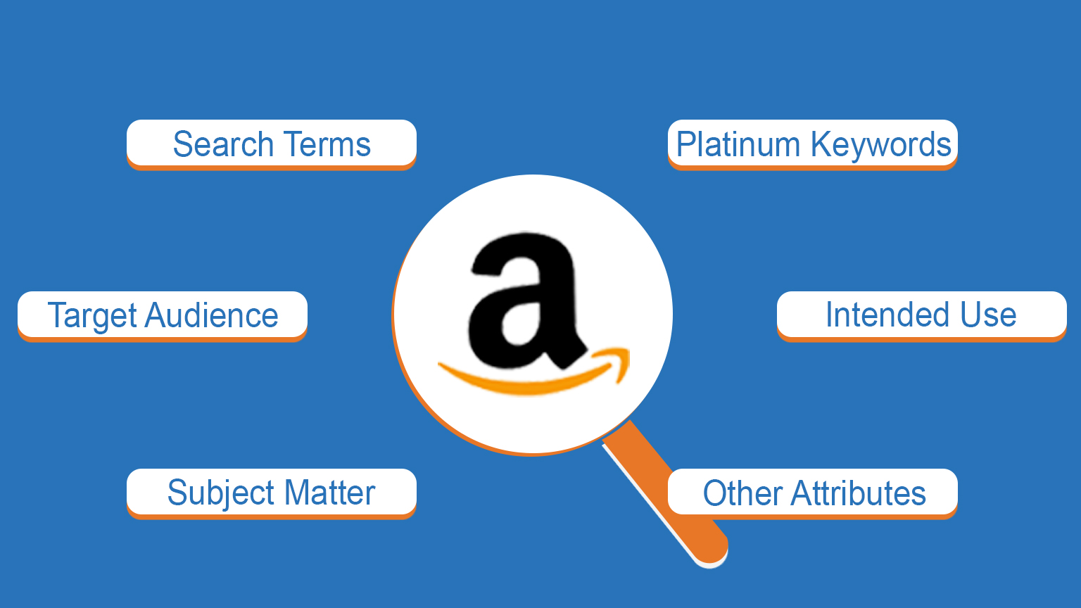 What Are Amazon Backend Keywords How Amazon Sellers Can Use Them