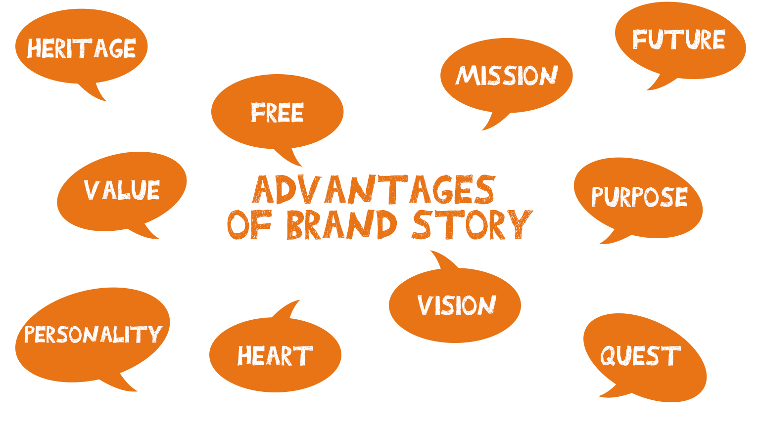 Advantages of Amazon Brand Story Feature