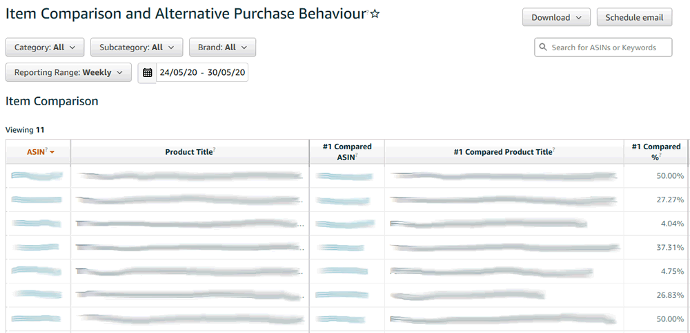 Item Comparison Report