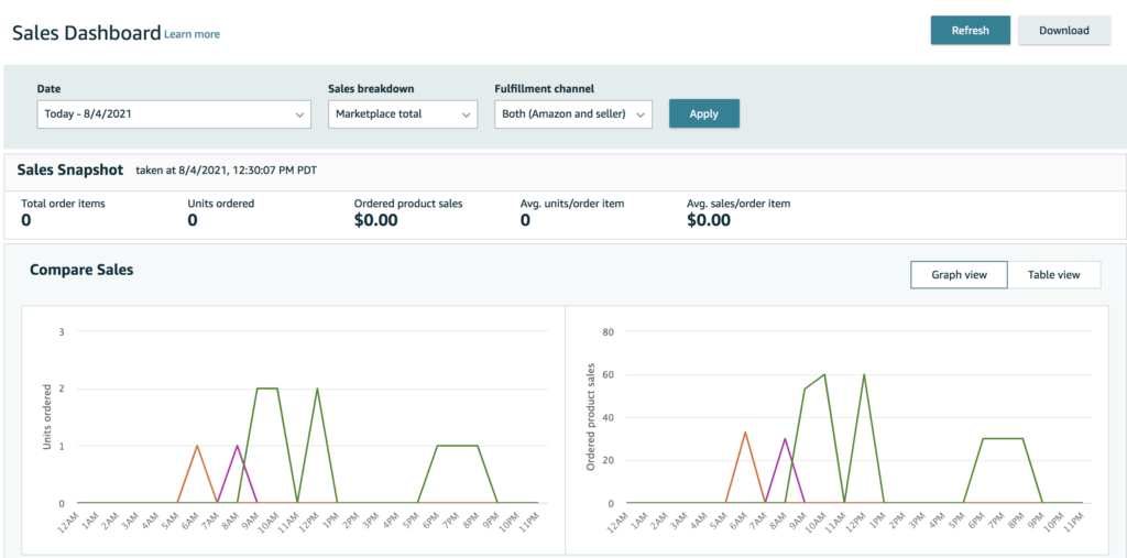 Amazon seller central sales report