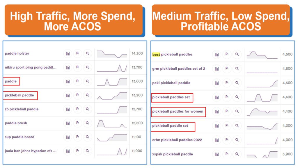 Long-Tail Keywords