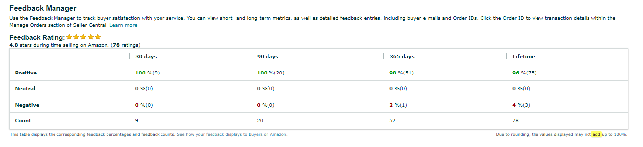 Feedback Rating