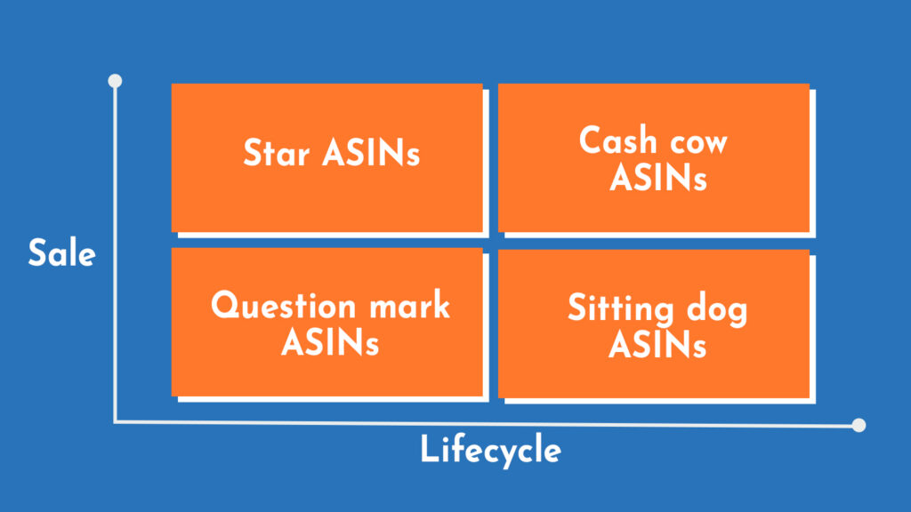 What is ASIN Matrix?