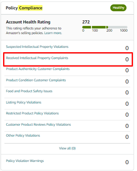 IP Complaints