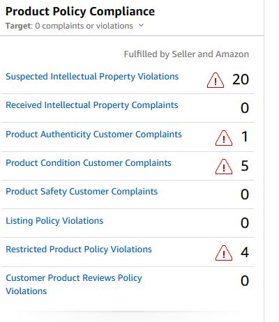 Product Policy Compliance