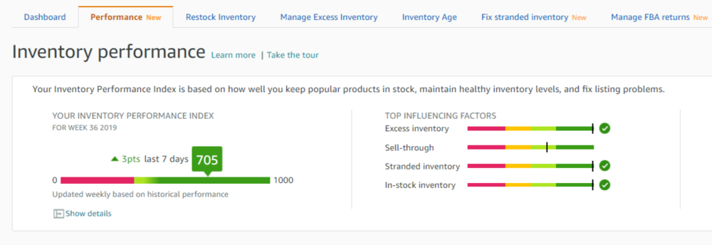 Inventory Performance Index