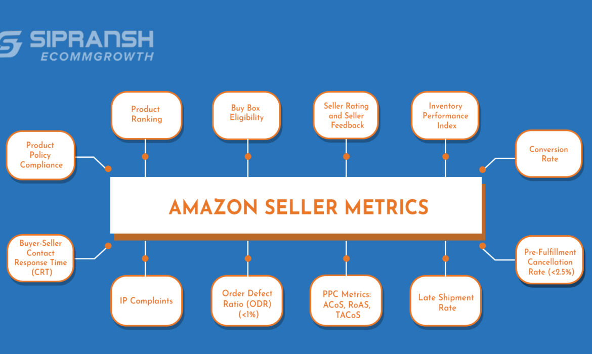 Top Amazon Seller Metrics You Should Monitor For The Success Of Your Brand