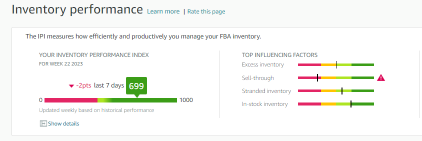 What Is Inventory Performance Index Score (IPI)?