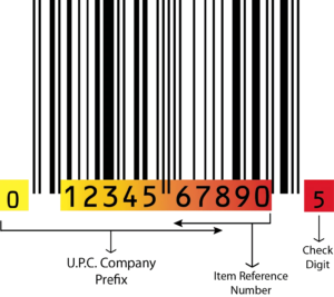 What Is A Valid UPC?