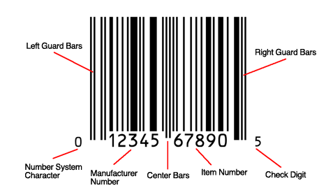 Where To Buy UPC Codes?