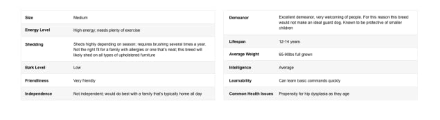 Standard Technical Specifications: This lets you create a table with up to 16 rows where you may include definitions in fewer than 500 characters and technical specs for the product in less than 30. This page does not accept hyperlinks. 