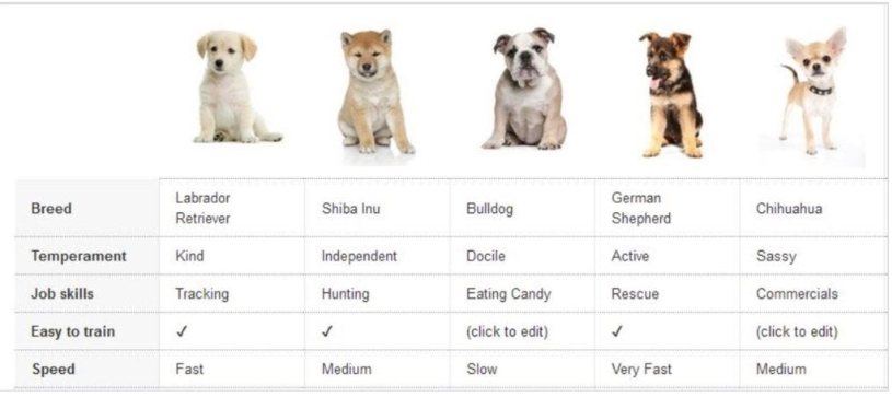 Standard Comparison Chart: Can link up to 6 asins and compare them