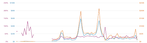 Crucial performance metrics for every Amazon seller