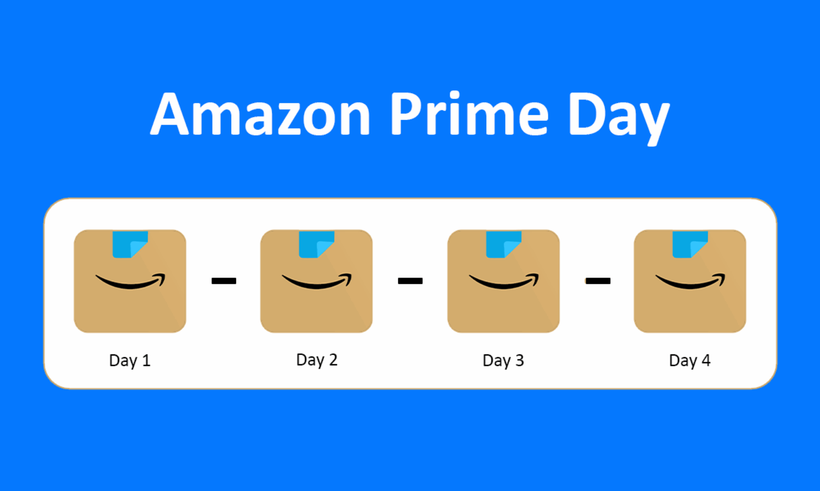 How to prepare for an unusual Prime Day 2025