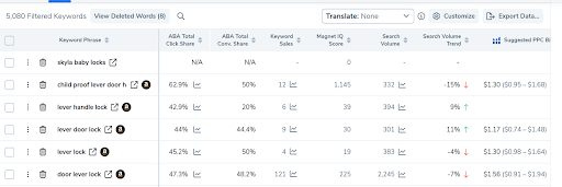 How to Use Amazon PPC to Increase Product Sales