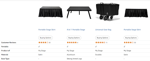 Top Amazon A+ Content Design Examples & Tips
