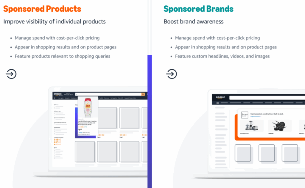 The Ultimate Amazon PPC Checklist