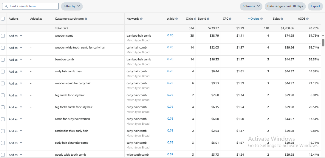 What Top Sellers Know About Amazon PPC Budgeting That You Don’t