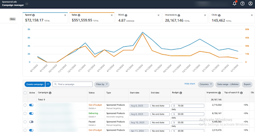 How to Fix the Most Common PPC Problems