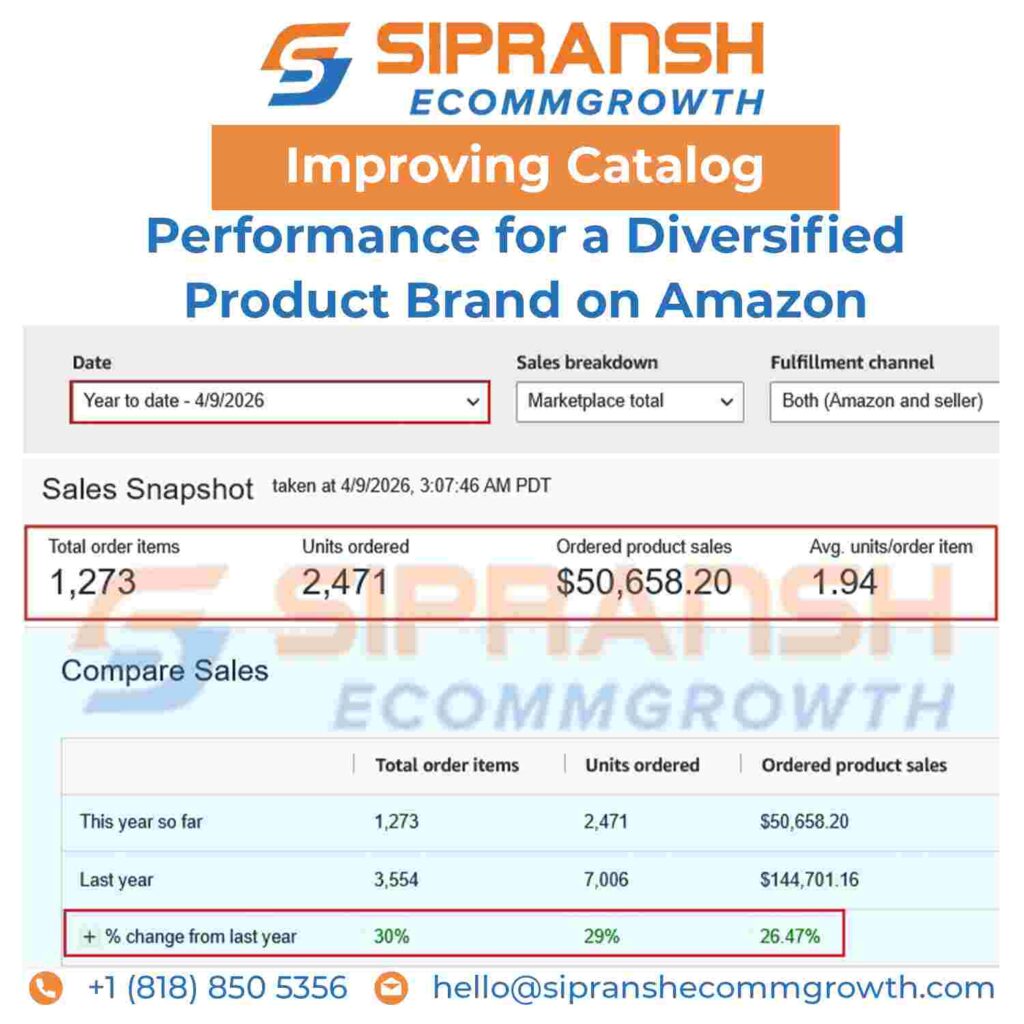 Amazon Marketplace Performance Optimization for Miller's Specialty Products (USA)