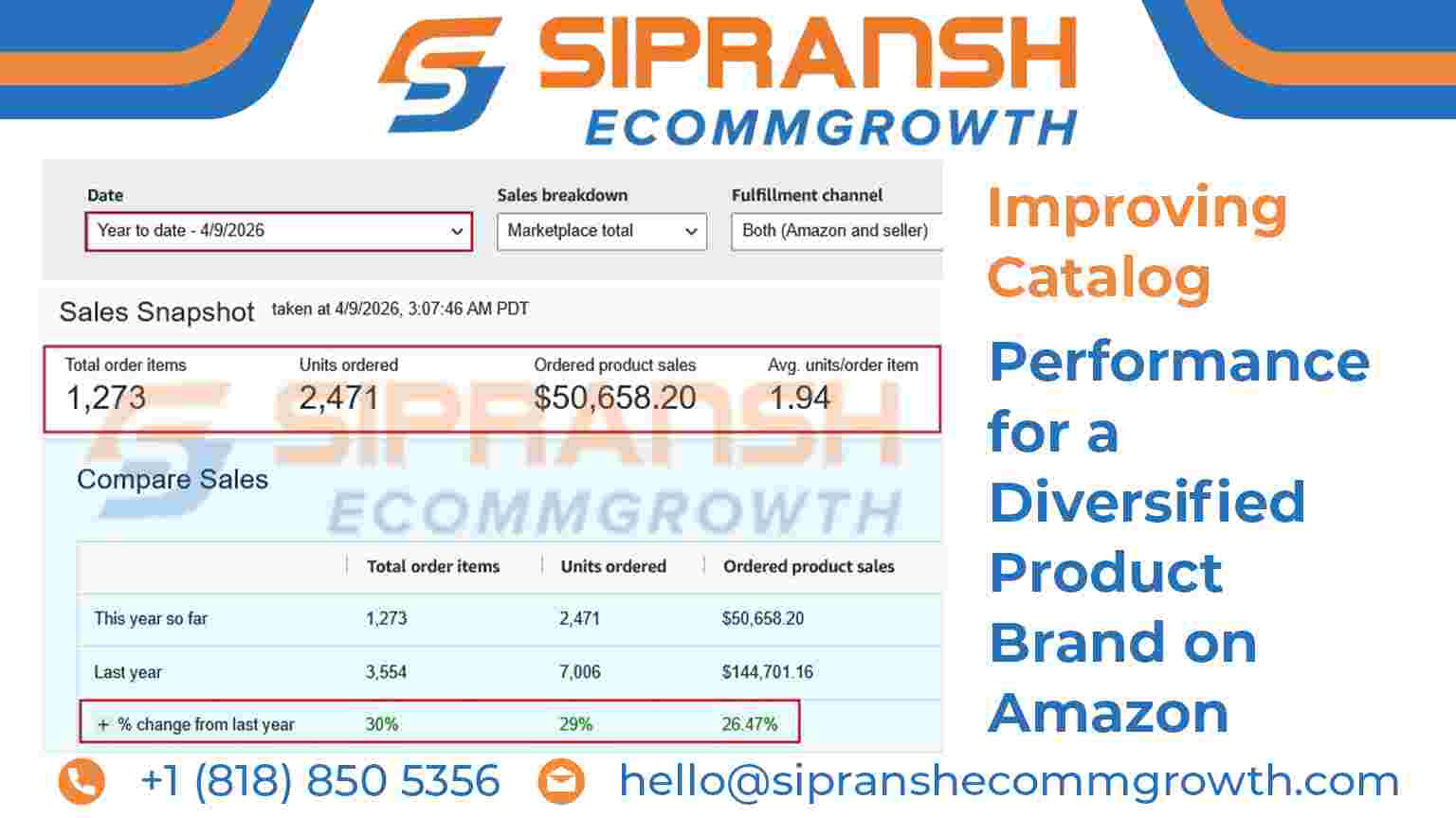  Amazon Marketplace Performance Optimization for  Miller's Specialty Products (USA)