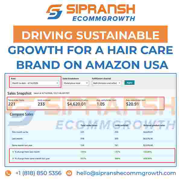 Driving Sustainable Growth for iNats Hair Care Brand on Amazon USA