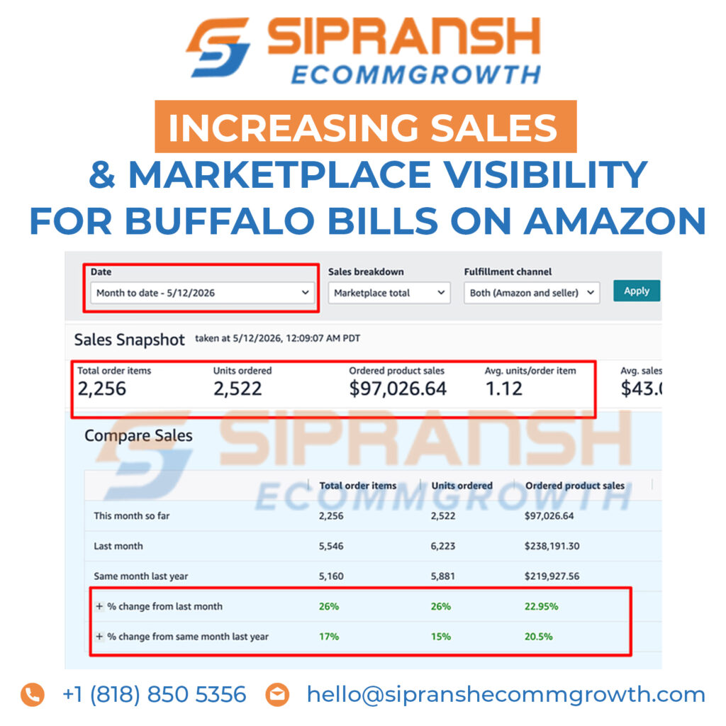 Buffalo Bills Amazon Growth Strategy: Improving Sales, Visibility & Conversion