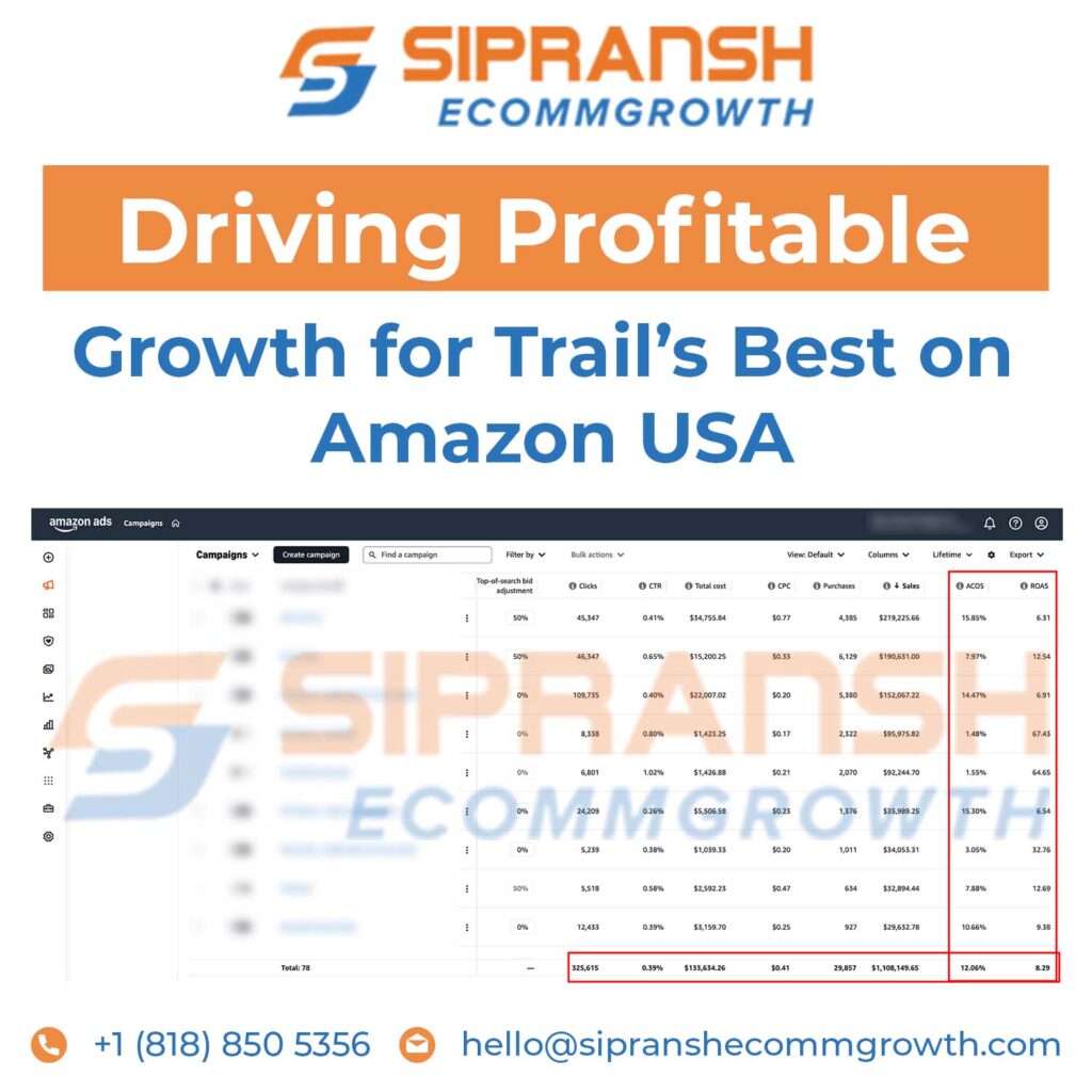 Driving Profitable Growth for Trail’s Best on Amazon USA