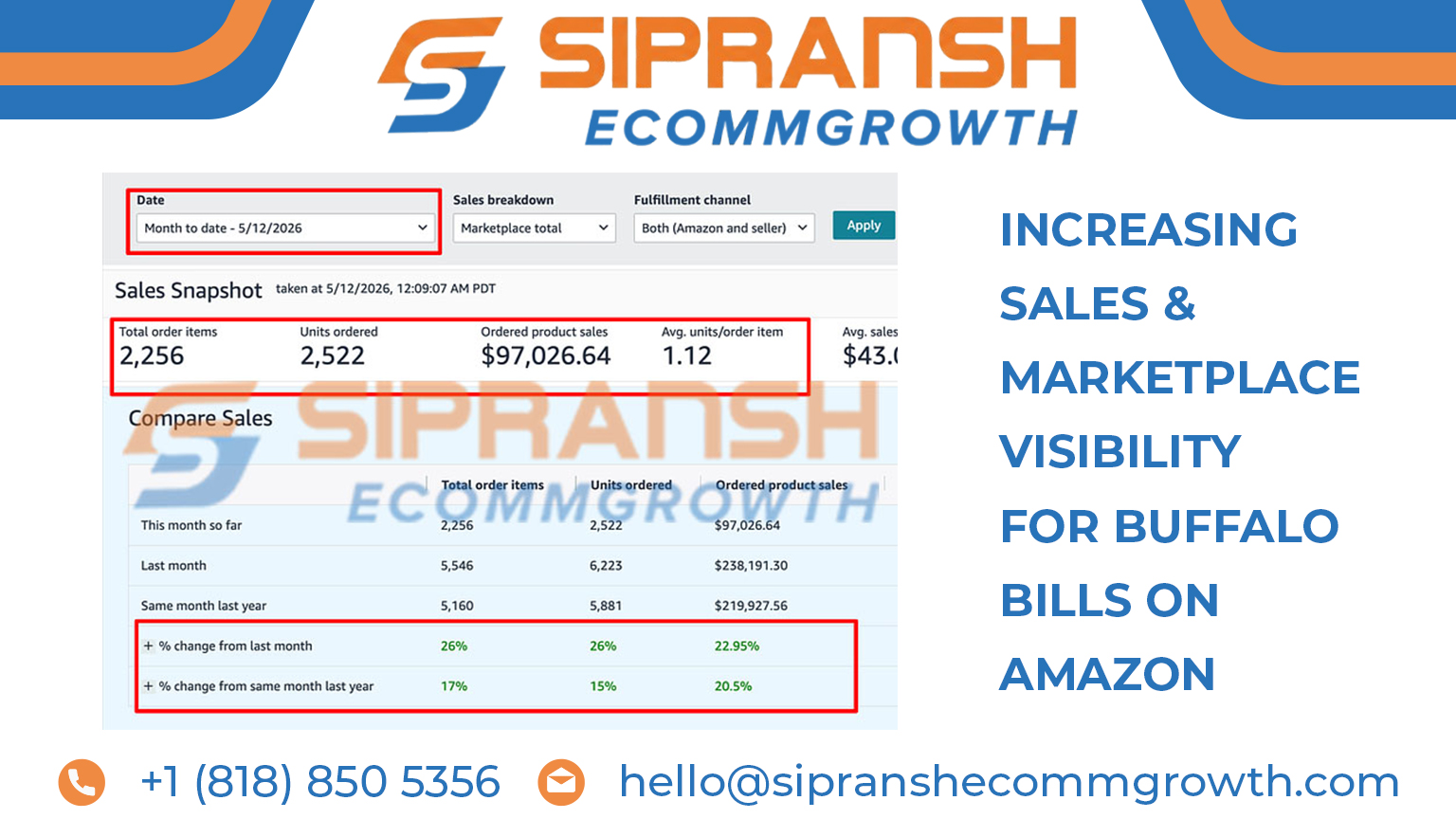 Month-over-Month Performance Growth