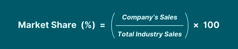 Calculate Market Share with Data-Driven Precision
