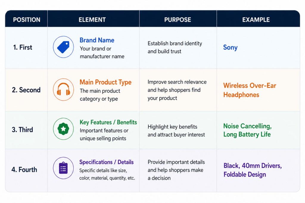Key Elements of a Product Title