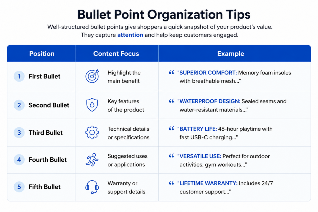 Building Better Bullet Points and Descriptions