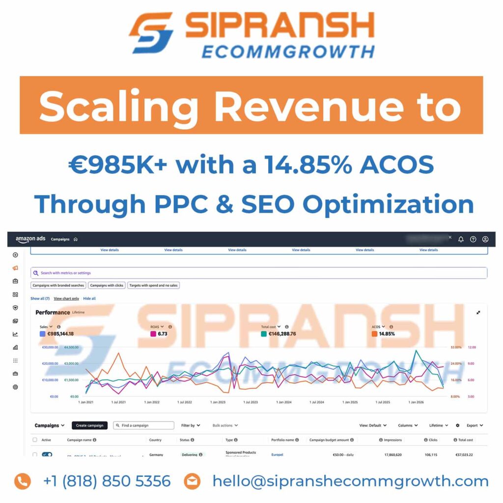 Scaling Revenue to €985K+ with a 14.85% ACOS Through PPC & SEO Optimization