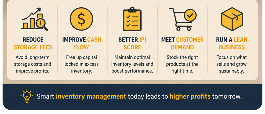 Here are 7 practical ways Amazon sellers can reduce excess inventory