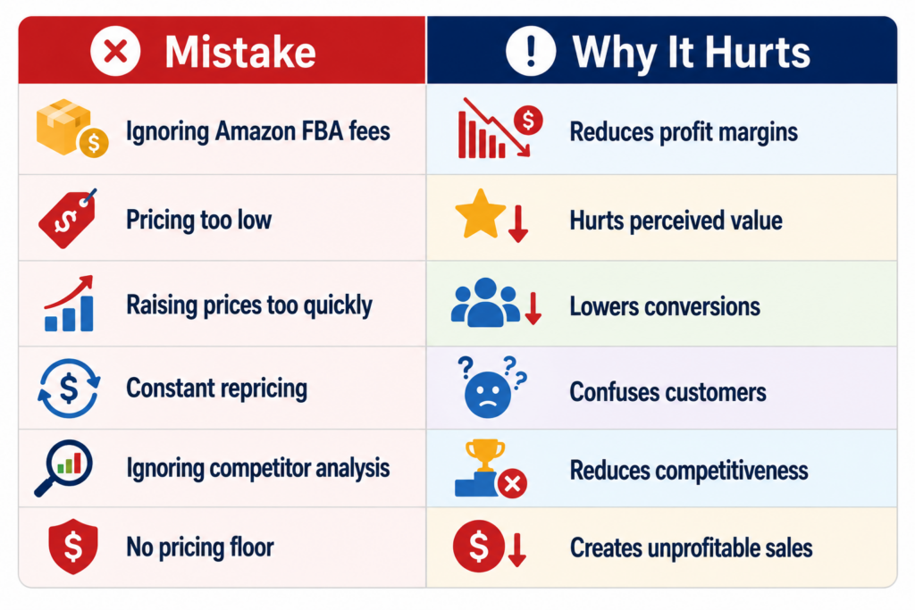 Common Amazon Pricing Mistakes to Avoid