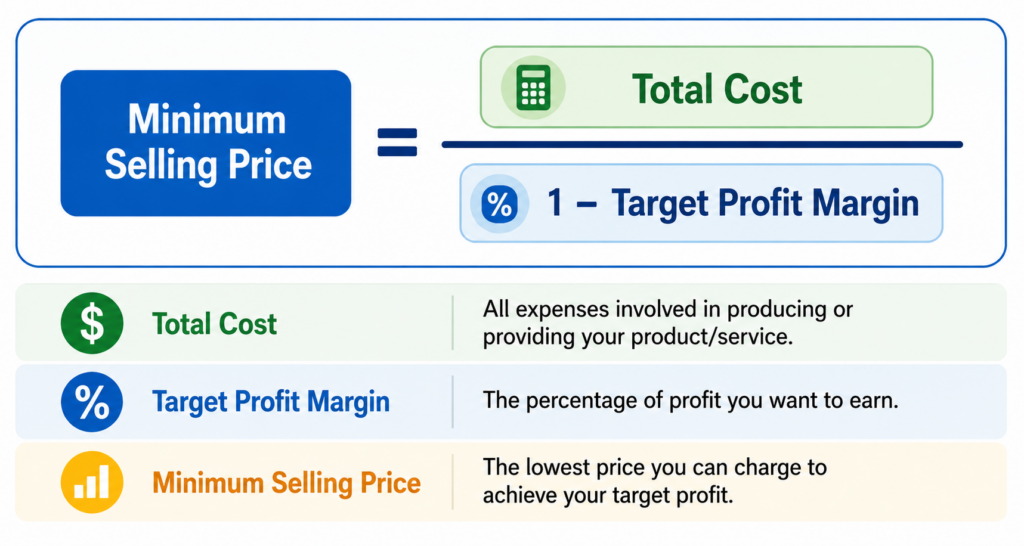 Protect Long-Term Profitability