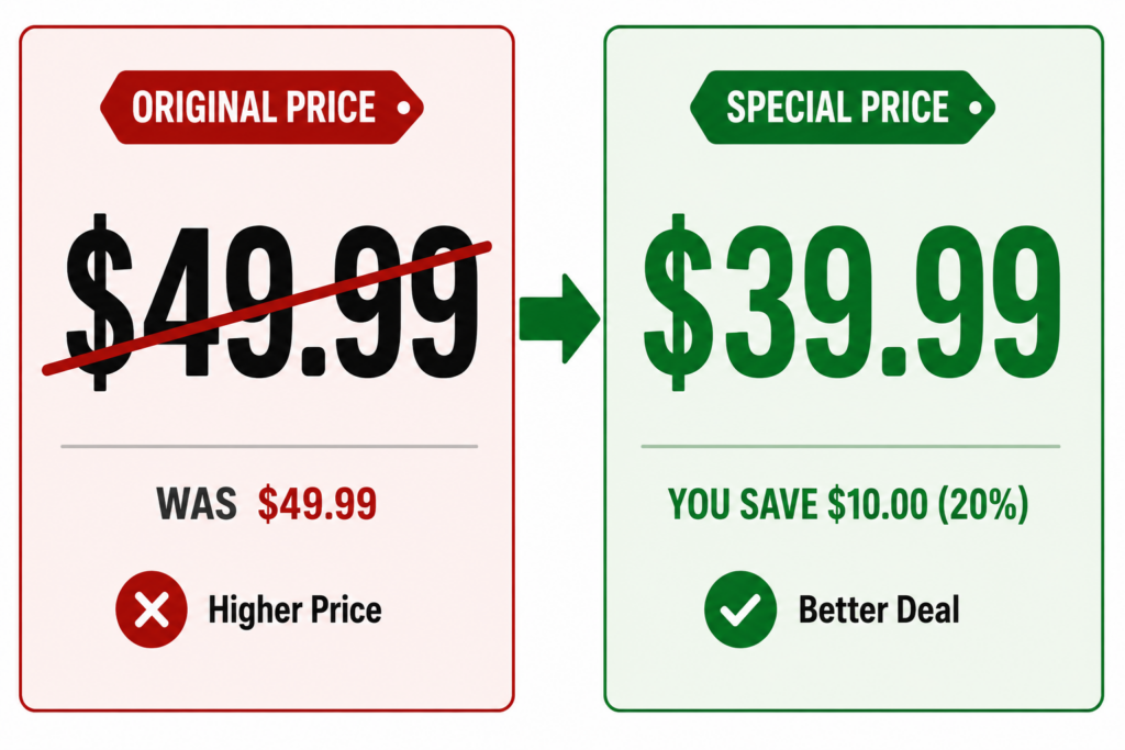 Anchor pricing also works well