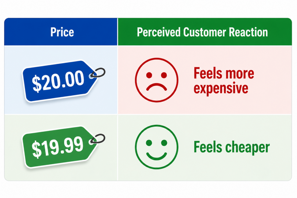 Use Pricing Psychology to Influence Buyers