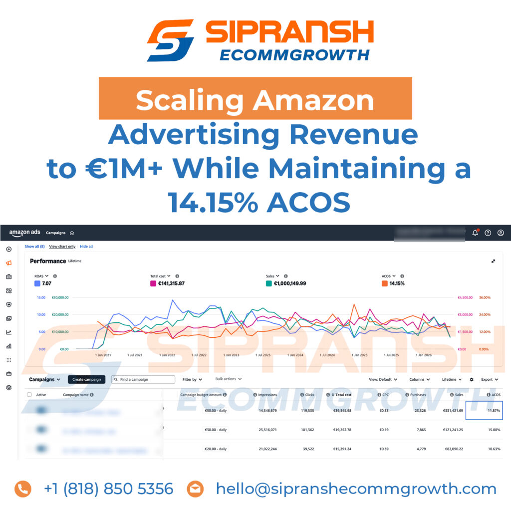 Scaling Amazon Advertising Revenue to €1M+ While Maintaining a 14.15% ACOS