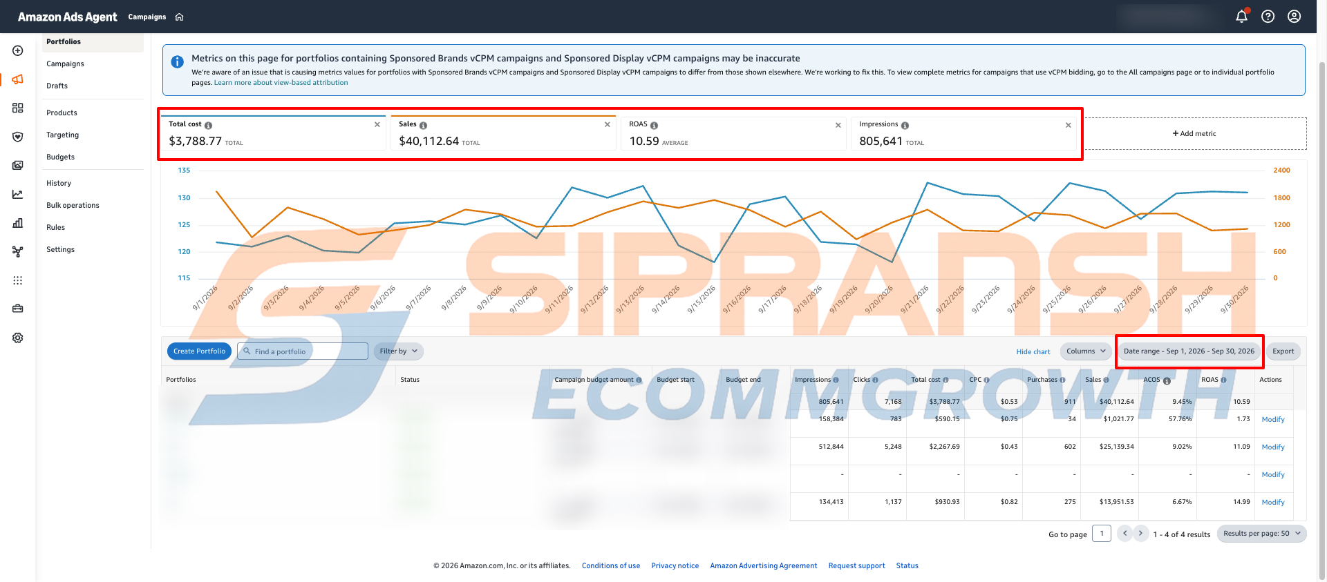 Amazon PPC Case Study: Driving $40K+ in Sales with 10.59X ROAS
